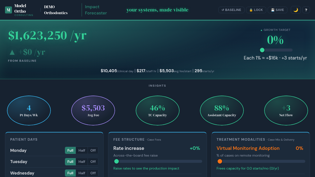 Impact Forecaster preview: annual production, case fees, efficiency levers, and pipeline health