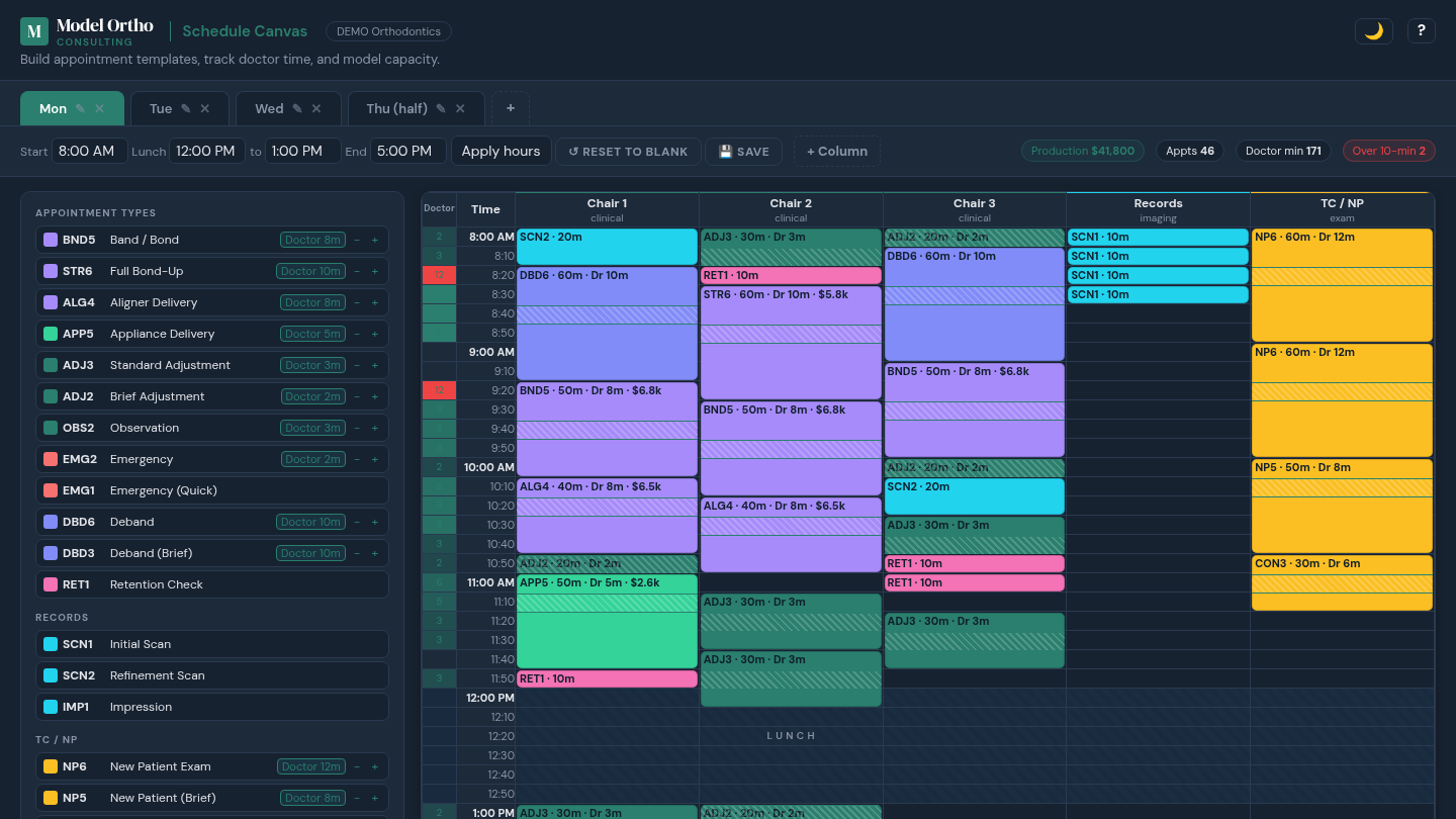 Schedule Canvas preview: a full clinical day modeled across chairs, records, and treatment coordinator